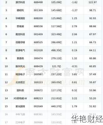 如何看待清华紫光股票的市值与涨跌幅度?