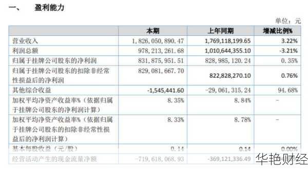 国都证券股票值得投资吗?深度解析市场表现与趋势