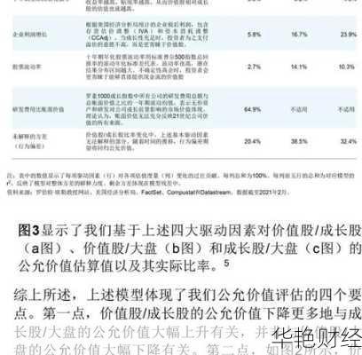 探索未来的高收益!成长股精选有哪些?