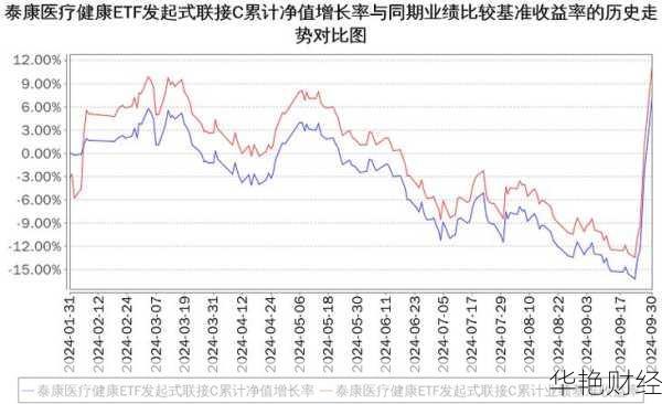 投资泰康股票：医疗健康和蓝筹基金收益比较