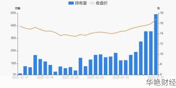 投资湘潭电化股票前必读!行情走势、交易量及价格变化分析