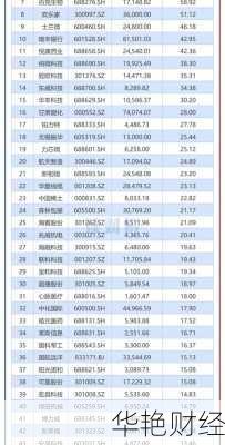 新上市股票一览表2024：最新热门股票信息汇总