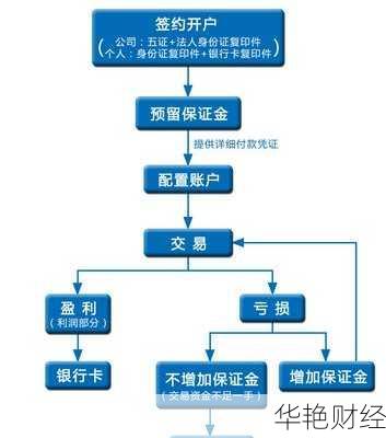 昆山股票配资开户指南：轻松开启投资新篇章