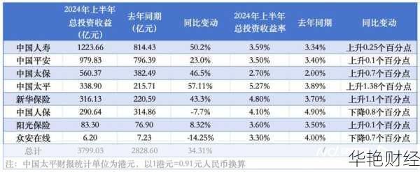 揭秘股票赚钱方式：从股息收入到资本增值