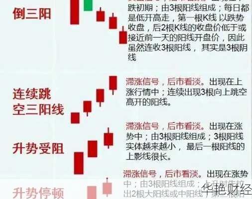 明日必涨股票预测：高增长股强势来袭，如何精准布局