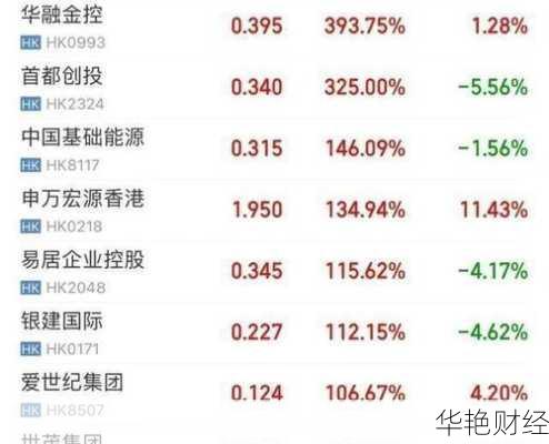 易居股票投资前景：近期涨跌幅、成交数据与市场趋势