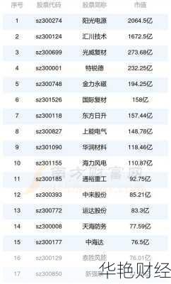 最贵的股票有哪些？揭秘全球天价股票榜单