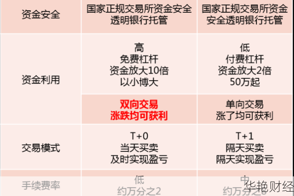 期货VS股票：关键区别与投资选择指南