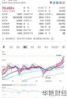 深入解读可口可乐股票代码KO的价格趋势与投资机会