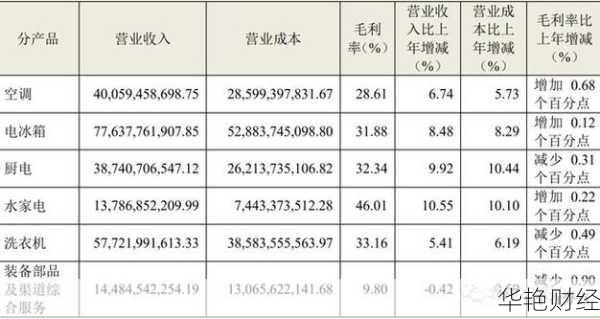 海尔电器股票走势解读:价值投资机会解析