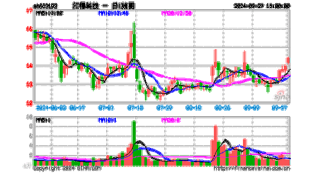 汇德科技股票最新走势分析与投资策略