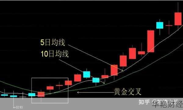 深入解析股票金叉：投资者必知的技术信号