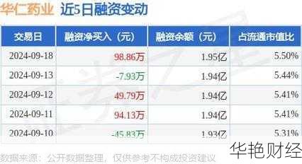 深入解析华仁药业股票行情：投资者必读数据