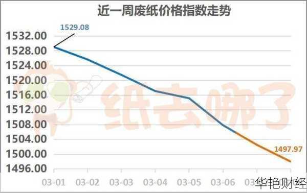 理文造纸股票最新行情分析：价格走势与投资策略