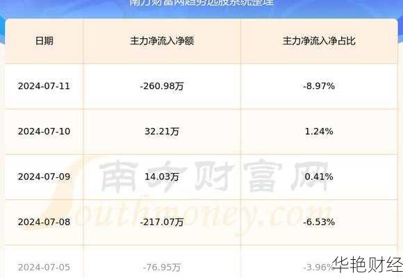 白云电器股票（603861）最新动态：今日价格走势与市场解读