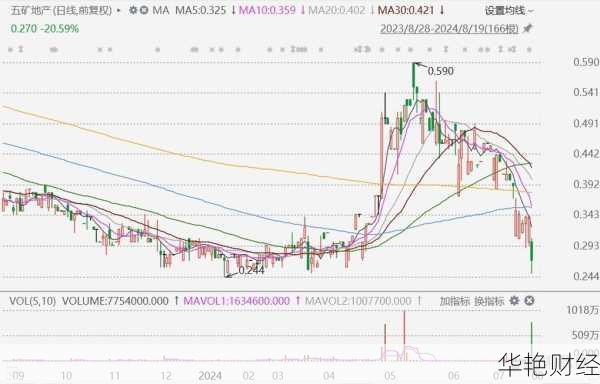 深度解析:中国五矿股票走势与未来前景