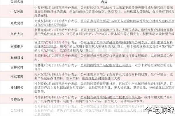 碳纤维股票一览：哪些公司值得关注？