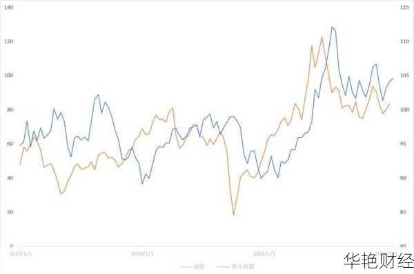 美国原油股票投资分析:最新行情与未来趋势