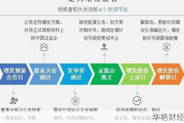 股票定增的投资机会:定向增发对股市的影响与收益分析