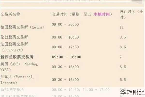 股票市场交易时间一览：全球主要股市开盘闭市时间汇总