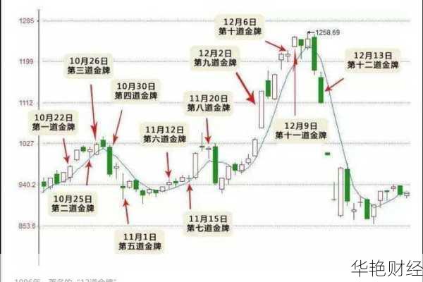 股票交易日指南：如何把握每周买卖机会