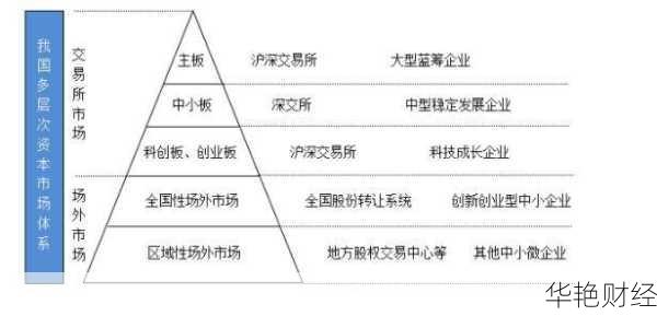 股票投资必看:各大板块分类详解与分析