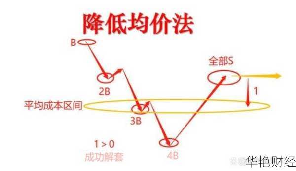 股票怎么卖出才赚钱?掌握卖出技巧避免被套