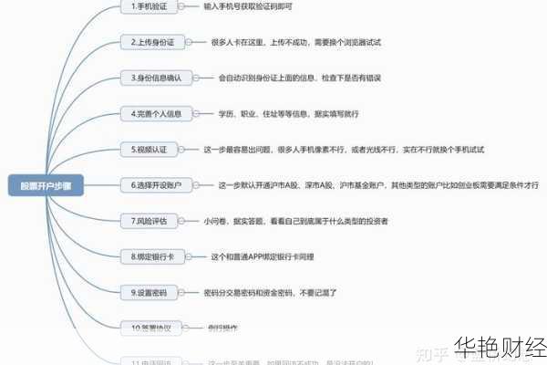 股票开户全攻略：一步步教你如何开户买股票