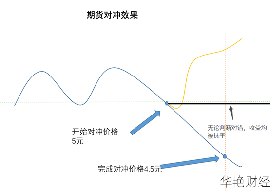 股票对冲的作用与优势：投资者必知的风险管理方法