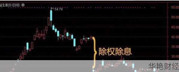 股票除息是什么意思？深入解析除息操作及影响