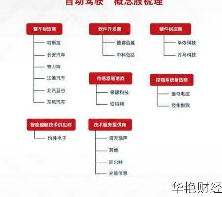 自动驾驶股票：投资机会与未来趋势分析