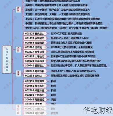 股票板块分类详解:行业、区域、概念等划分方式