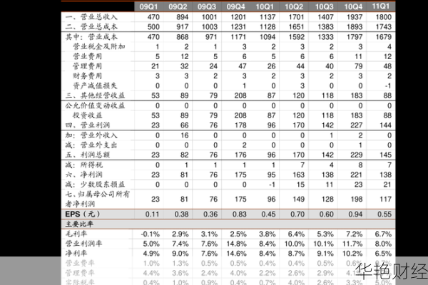 股票申购指南:如何提高中签率快速获利