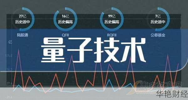 量子科技股票：如何把握未来投资趋势