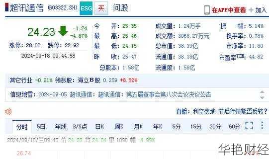 超讯通信股票:股民索赔新进展与市场反应