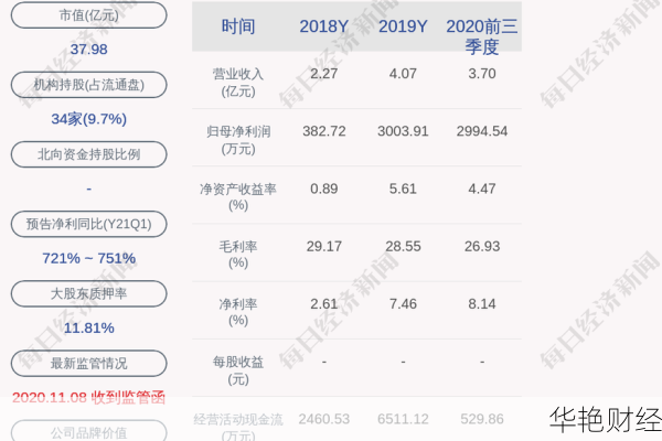 隆盛科技股票实时数据解读：市场行情与增涨潜力