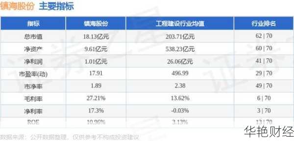 镇海股份股票（603637）最新动态：行情、交易数据与发展前景