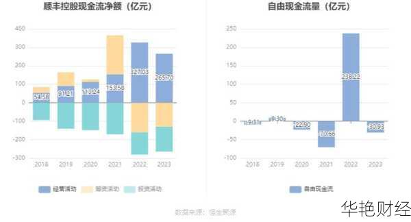 顺丰速运股票分析:投资前必知的关键数据