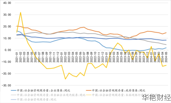 降息政策对股市波动的深远影响与投资机会