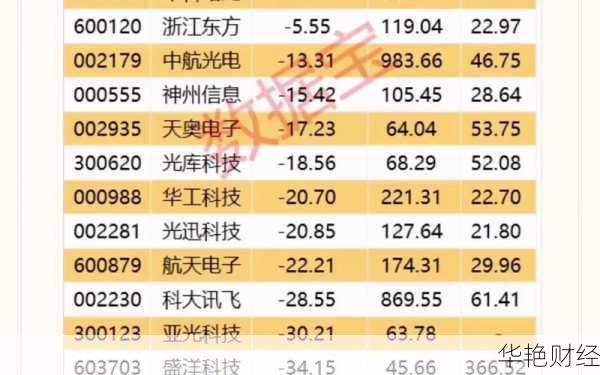 量子通信板块股票推荐：热门股及未来发展趋势