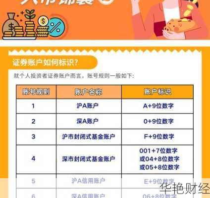 2024基金开户新手指南：从零开始学开户