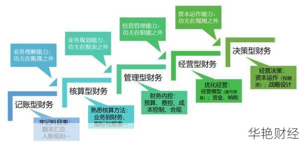 14条实用理财技巧视频：让你轻松提升财务管理能力