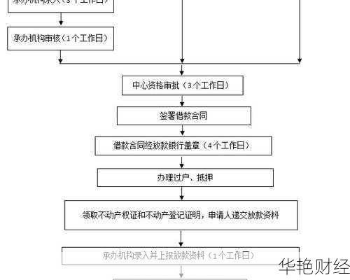 公基金怎么开户流程详解：从材料准备到银行扣款全攻略