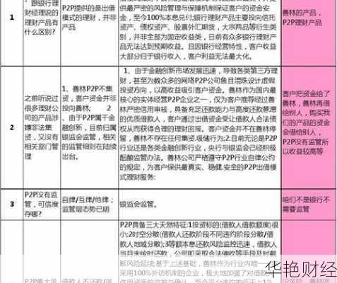 P2P理财技巧和话术:提高销售成功率的关键策略