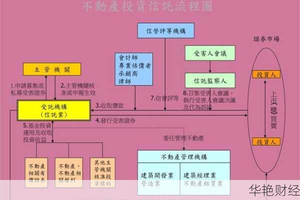 信托基金怎么开户流程？完整步骤解析