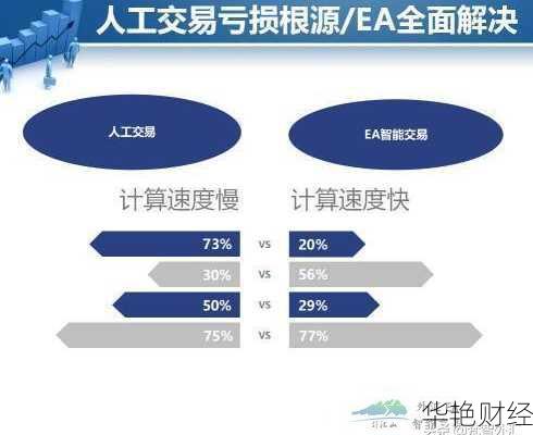 Ea外汇是什么意思？详解智能交易系统的核心功能