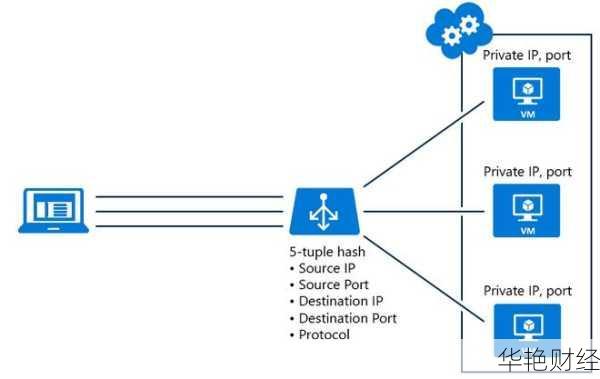 baiancer外汇是什么意思？探索Balancer协议的基本概念