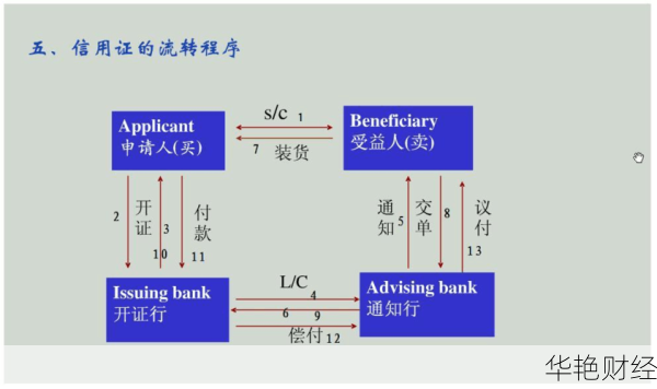 LC外汇结算方式解析：如何通过信用证进行国际支付
