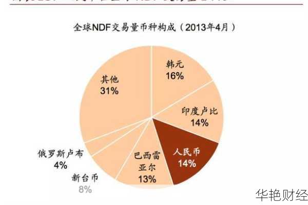 NDF外汇交易的定义与应用解析