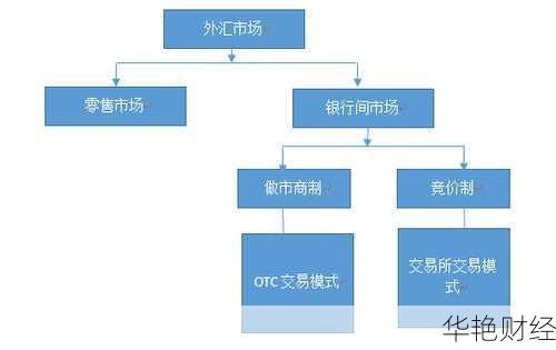 WGL外汇是什么？了解WGL外汇的优势与交易特点